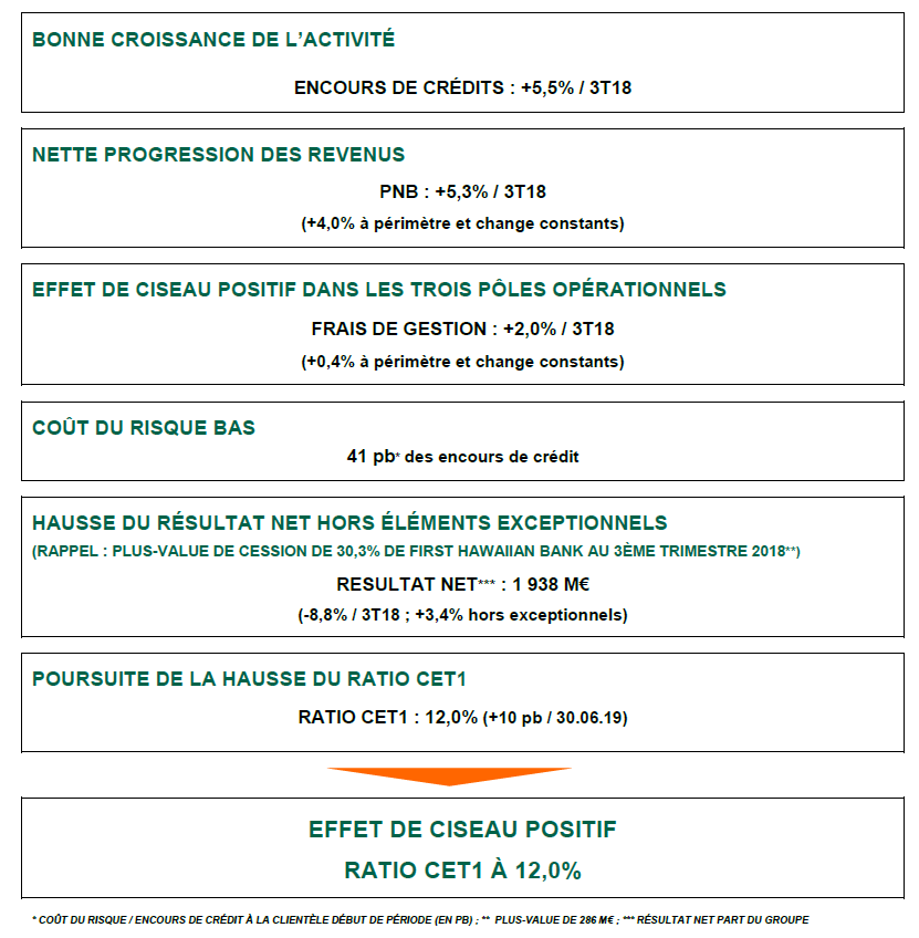 Code De Conduite Du Groupe Bnp Paribas