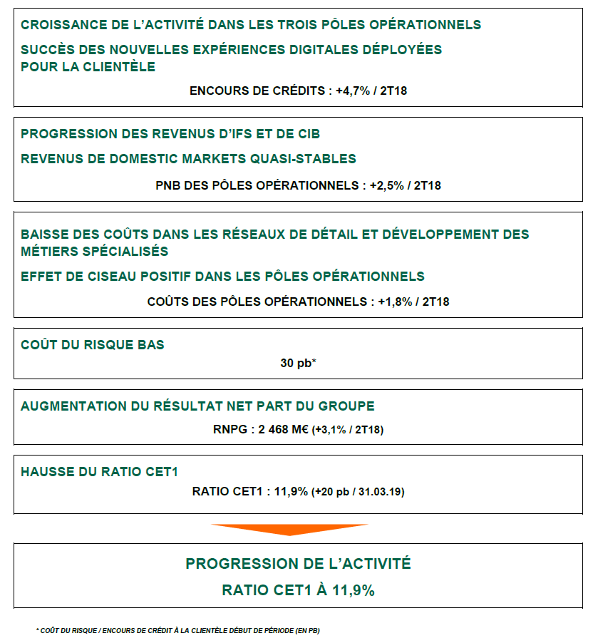 CODE DE CONDUITE DU GROUPE BNP PARIBAS