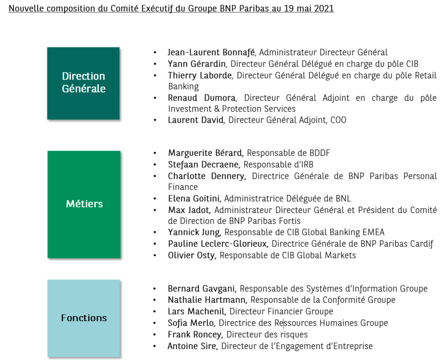 Bnp Paribas Adapte Son Organisation Aux Nouveaux Enjeux Humains Technologiques Et Commerciaux Bnp Paribas